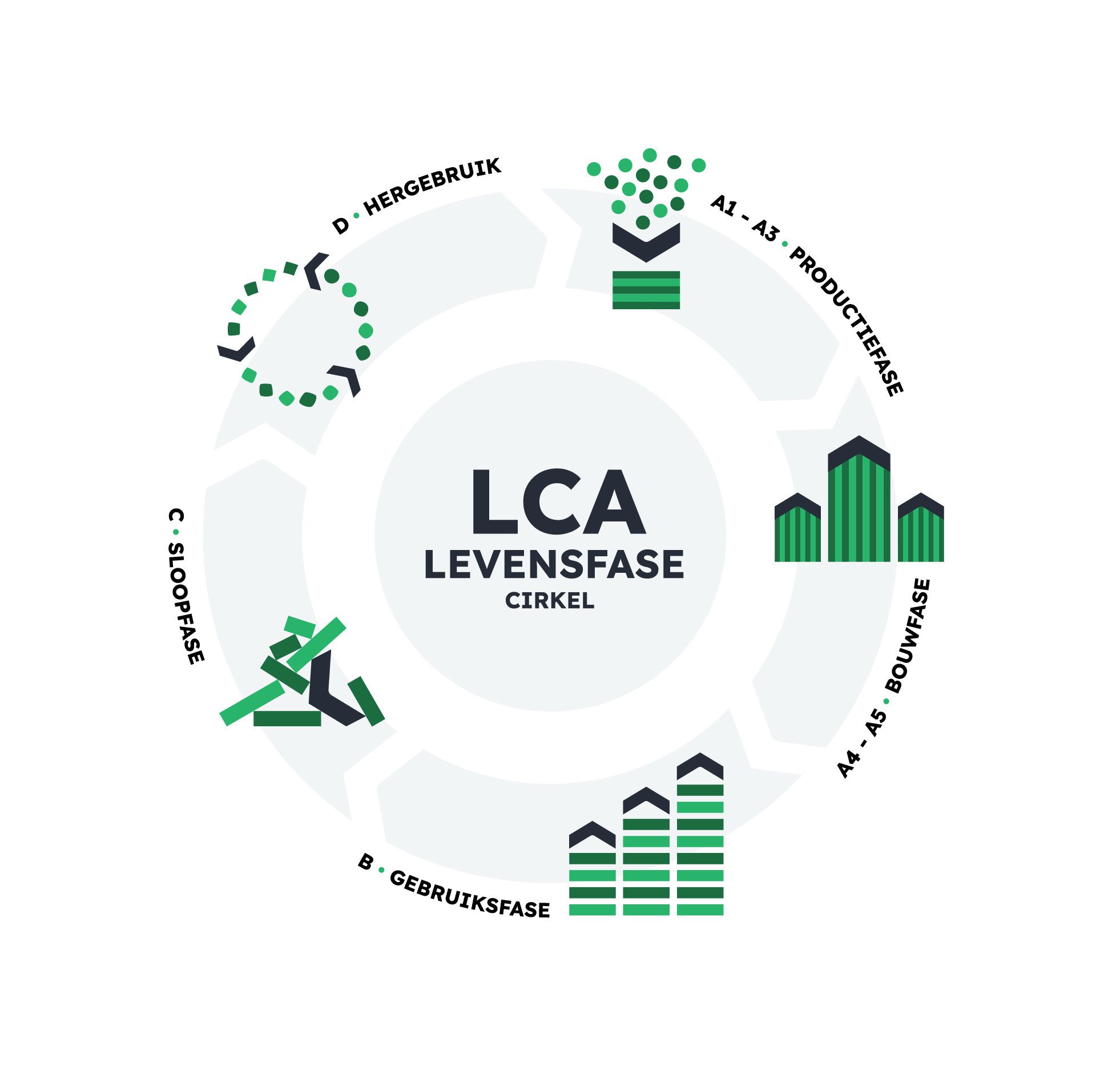 Life Cycle Assessment